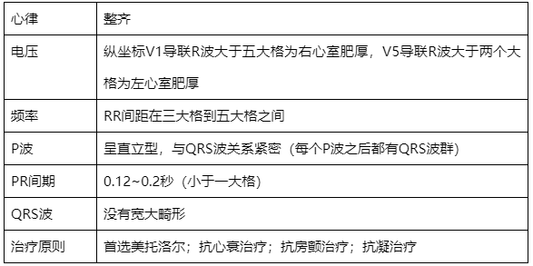 什么是同步心电图心电图学不会、记不住？这个合集very good！_https://www.jmylbn.com_新闻资讯_第35张