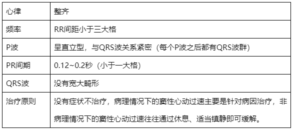 什么是同步心电图心电图学不会、记不住？这个合集very good！_https://www.jmylbn.com_新闻资讯_第8张