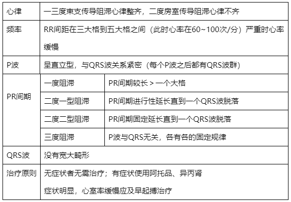 什么是同步心电图心电图学不会、记不住？这个合集very good！_https://www.jmylbn.com_新闻资讯_第16张