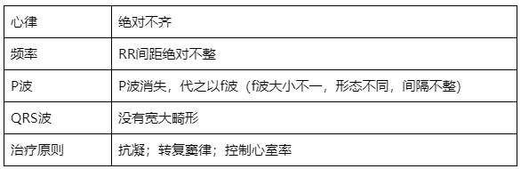 什么是同步心电图心电图学不会、记不住？这个合集very good！_https://www.jmylbn.com_新闻资讯_第22张