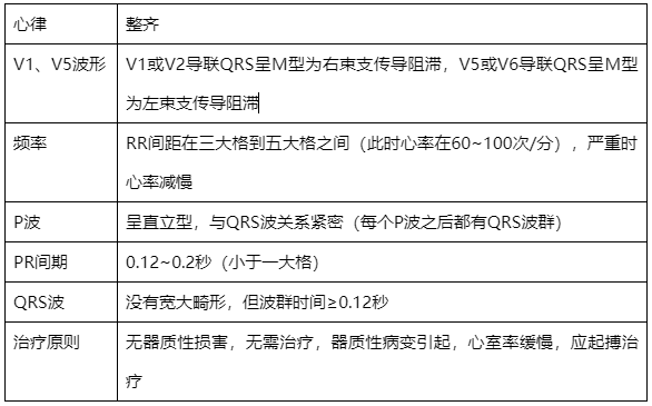 什么是同步心电图心电图学不会、记不住？这个合集very good！_https://www.jmylbn.com_新闻资讯_第14张