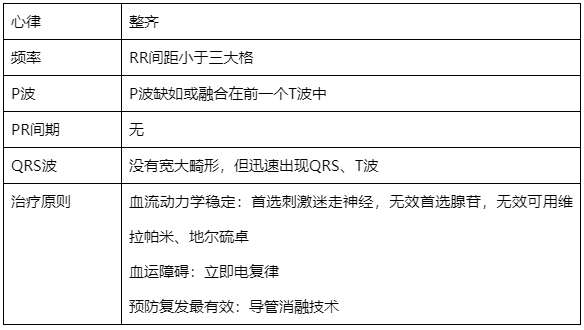 什么是同步心电图心电图学不会、记不住？这个合集very good！_https://www.jmylbn.com_新闻资讯_第12张