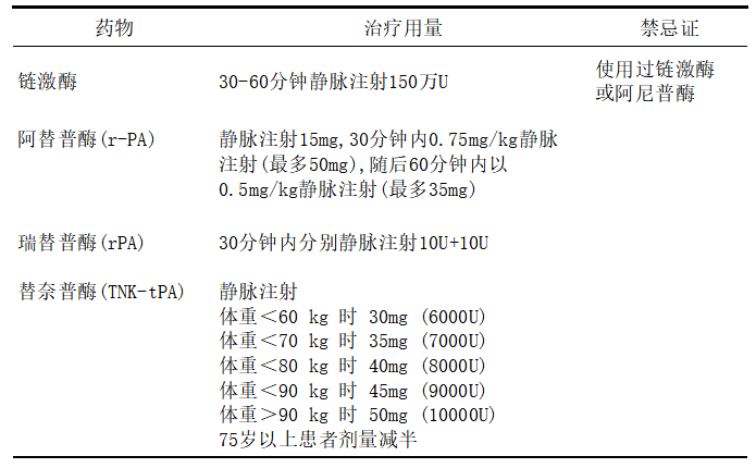 太全了！急性心梗的识别与处理，赶紧存起来