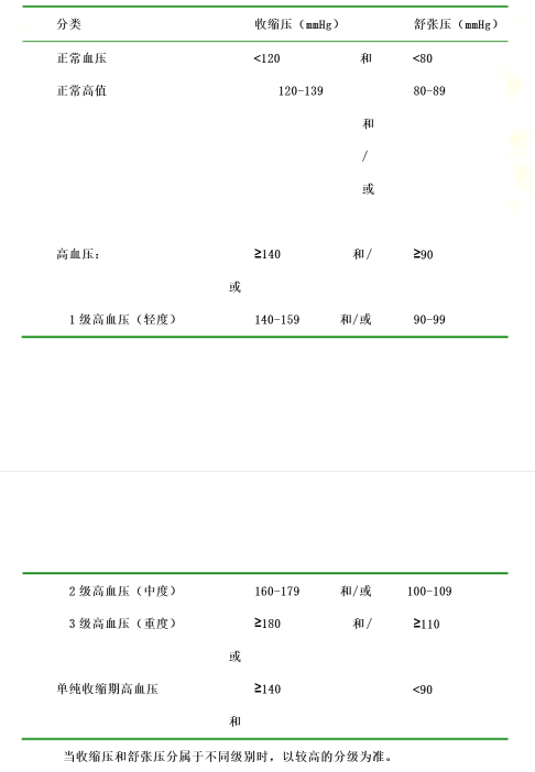 怎么用电子血压计高血压患者的必备技能——正确使用电子血压计_https://www.jmylbn.com_新闻资讯_第5张