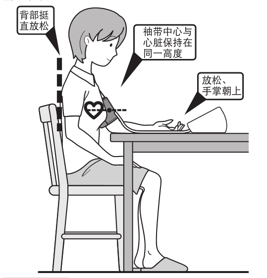 怎么用电子血压计高血压患者的必备技能——正确使用电子血压计_https://www.jmylbn.com_新闻资讯_第18张