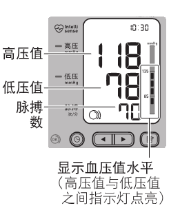 怎么用电子血压计高血压患者的必备技能——正确使用电子血压计_https://www.jmylbn.com_新闻资讯_第22张