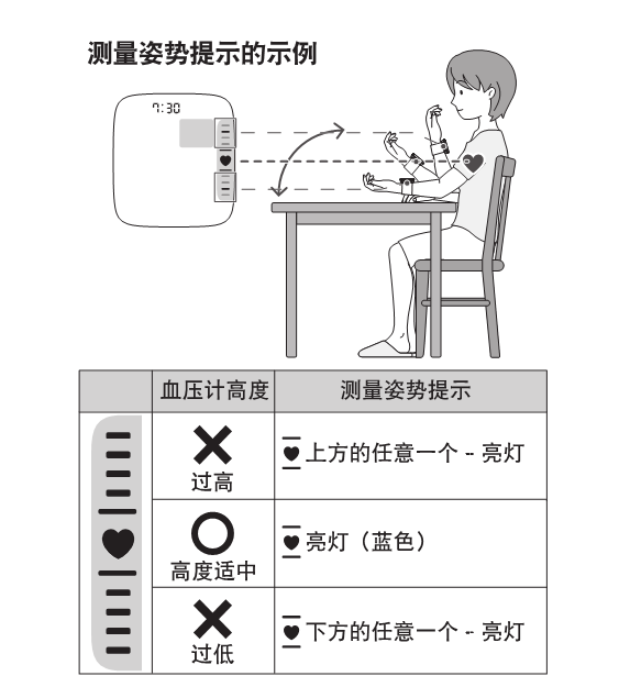 怎么用电子血压计高血压患者的必备技能——正确使用电子血压计_https://www.jmylbn.com_新闻资讯_第10张