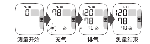 怎么用电子血压计高血压患者的必备技能——正确使用电子血压计_https://www.jmylbn.com_新闻资讯_第11张