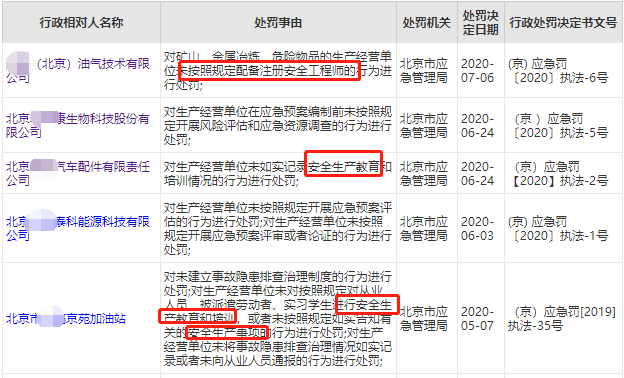 安全工程师培训_安全培训工程师是什么_培训师工程安全培训内容