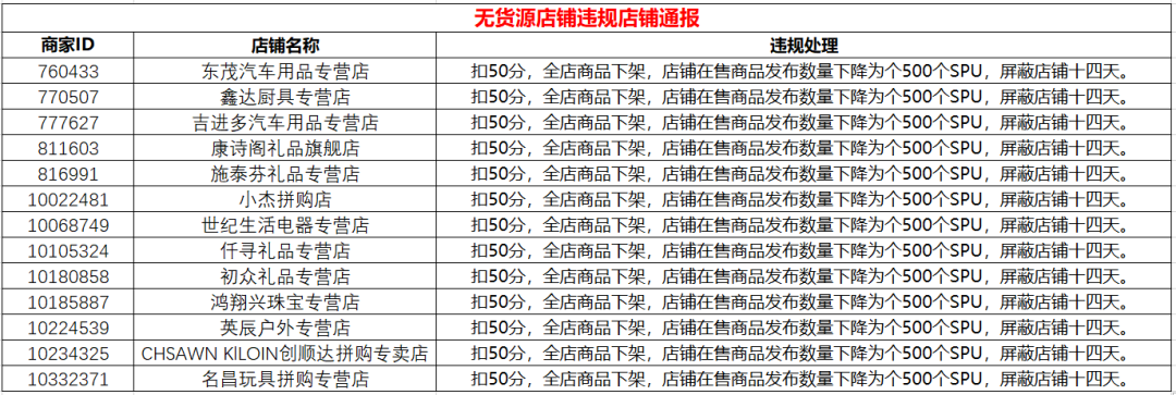 商家货源网 违规公示|以下商家因无货源店铺被平台处理