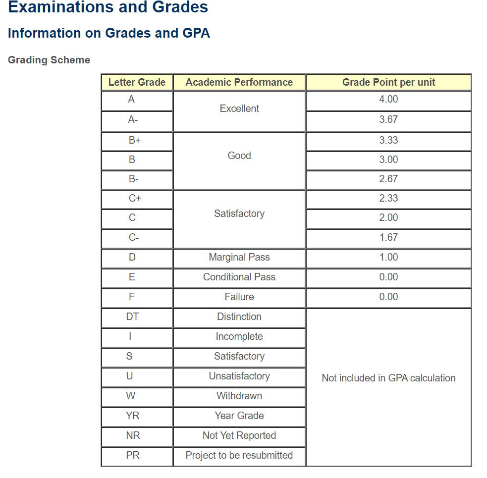 浸大 本学期成绩不算gpa 香不香港资讯 微信公众号文章阅读 Wemp