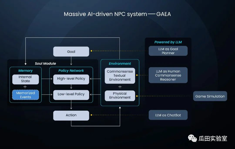 链游的AI革命（四） AI是如何实际运用在游戏中的？