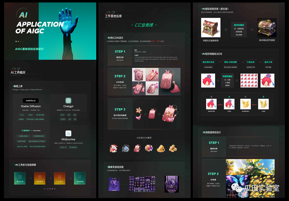 链游的AI革命（四） AI是如何实际运用在游戏中的？