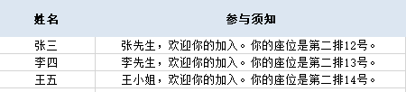 会议签到给指定人发信息