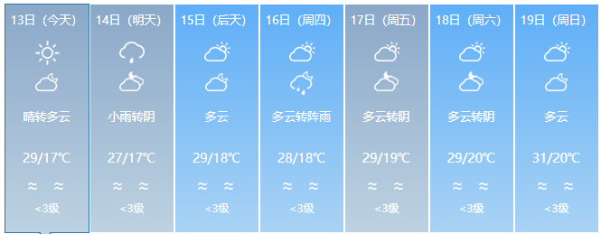 2024年05月13日 德阳天气