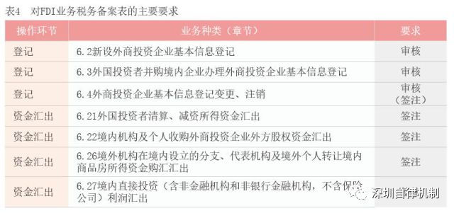 外资企业利润汇出时银行是否会查看股权比例 Whether the bank will check the shareholding ratio when the foreign-funded ente 工商银行境外汇款 ICBC Overseas Remittance