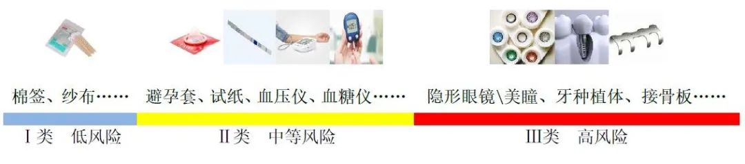 什么是一类医疗器械医疗器械安全宣传周 ｜ 这些医疗器械常识，你都知道几条？_https://www.jmylbn.com_新闻资讯_第2张