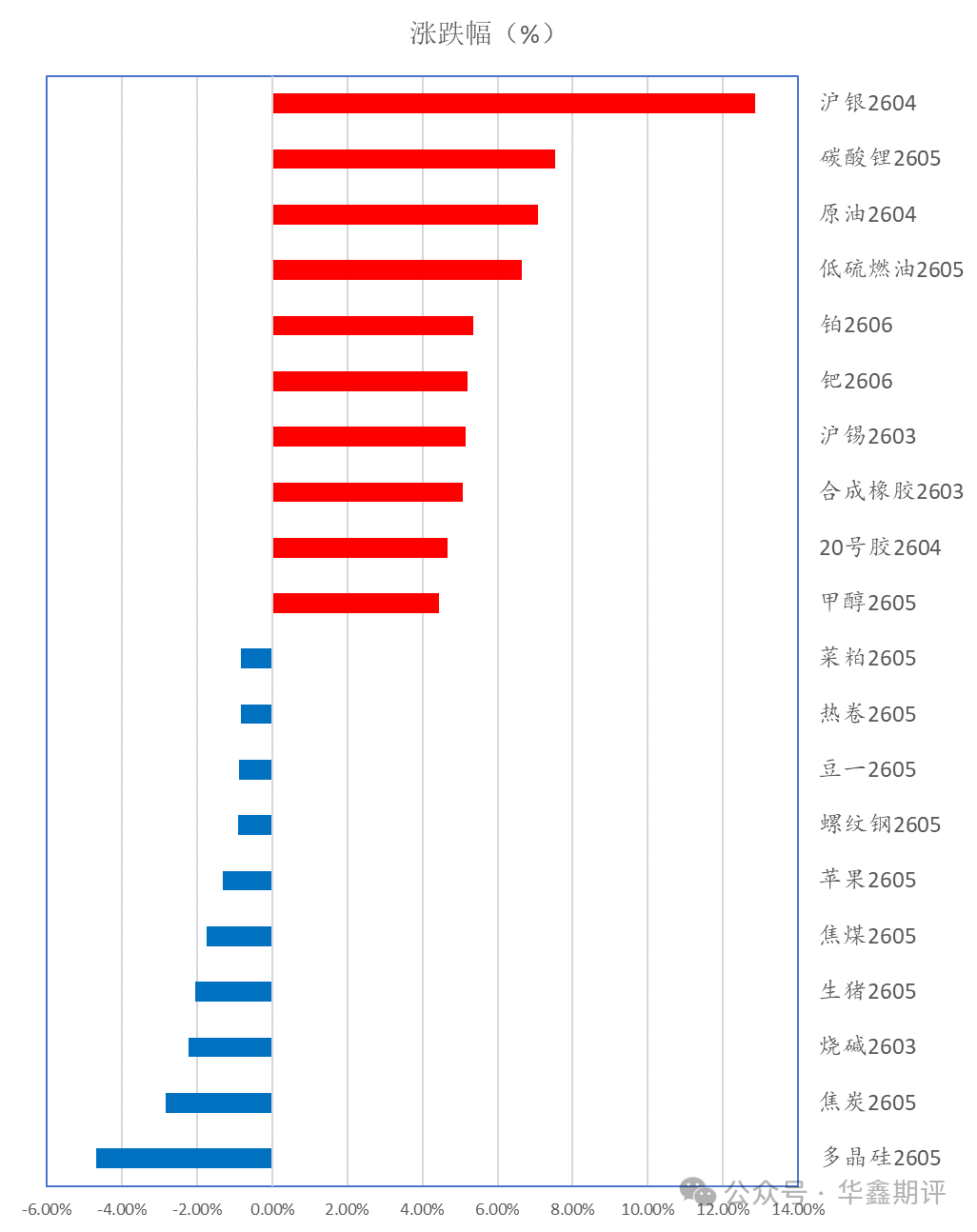 华鑫收评0224：A股马年开门红，上证收复4100，期指普涨；白银和碳酸锂领涨大宗，石化整体走强，黑链整体走弱，生猪创新低