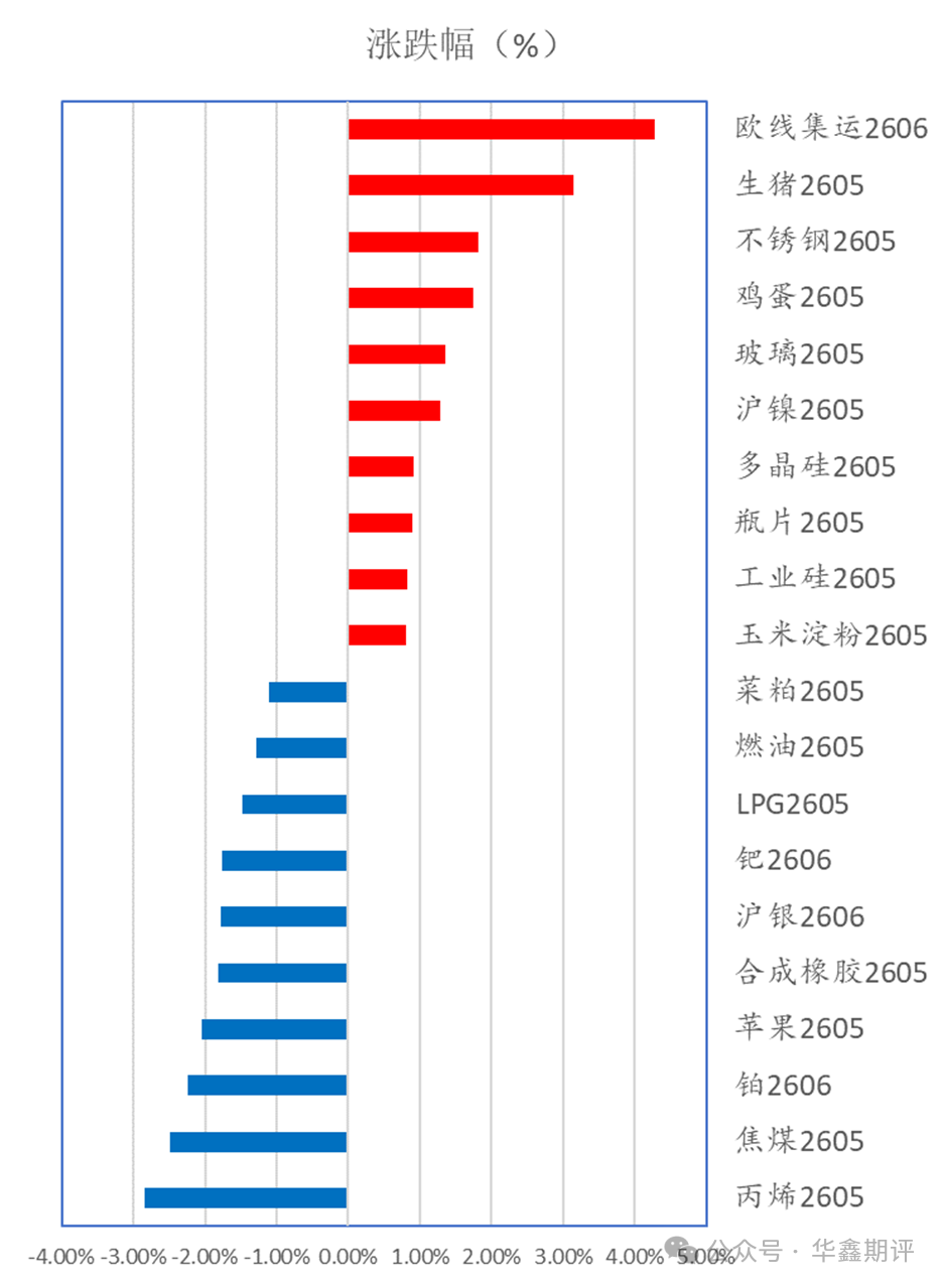 华鑫收评0417：创业板再创本轮新高；期指分化，IH和IF回调，IC和IM延续强势；30年期国债大涨；碳酸锂继续领涨工业品，农产品领涨工业品