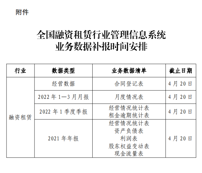 【重要通知】中国银保信关于开展全国融资租赁行业管理信息系统维护函