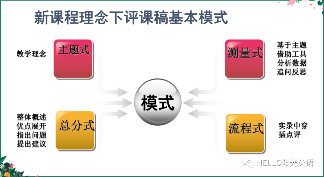 小学英语教育经验心得分享_小学英语教学经验心得_小学英语教学心得800字