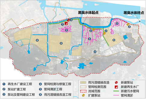 提质增效项目分布