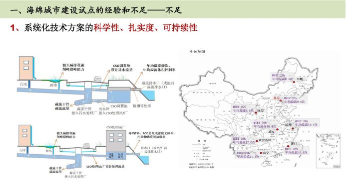 解读篇-海绵城市建设效果评价 解读篇-海绵城市建设效果评价