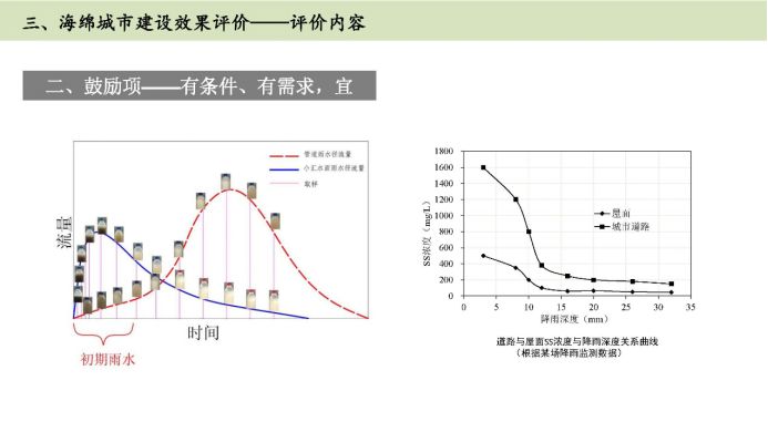 解读篇-海绵城市建设效果评价 解读篇-海绵城市建设效果评价
