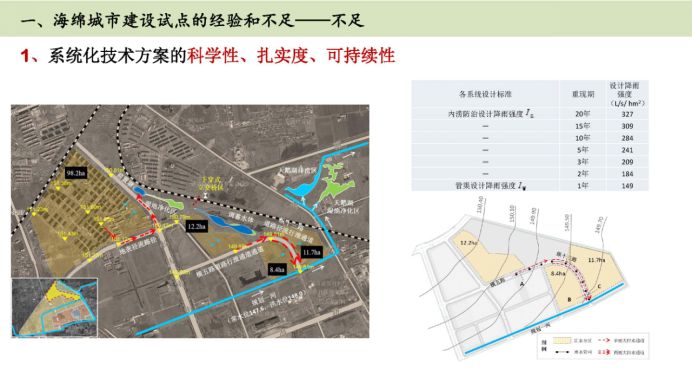 解读篇-海绵城市建设效果评价 解读篇-海绵城市建设效果评价
