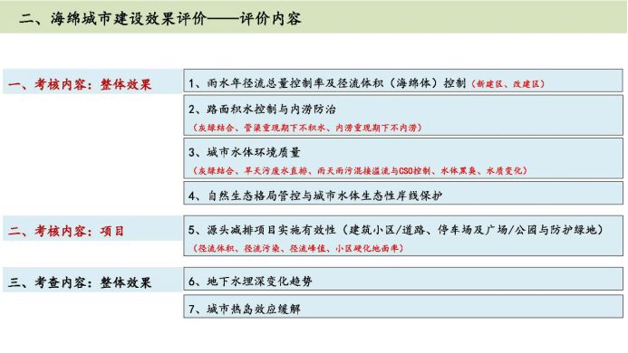 解读篇-海绵城市建设效果评价 解读篇-海绵城市建设效果评价