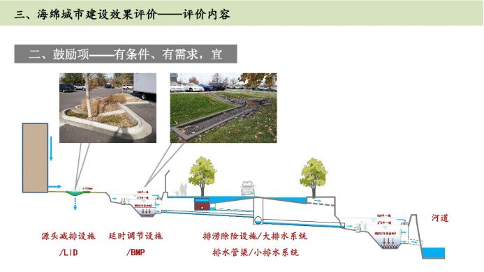 解读篇-海绵城市建设效果评价 解读篇-海绵城市建设效果评价