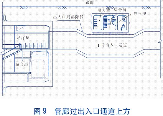 管廊过出入口通道上方