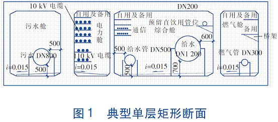 典型单层矩形断面
