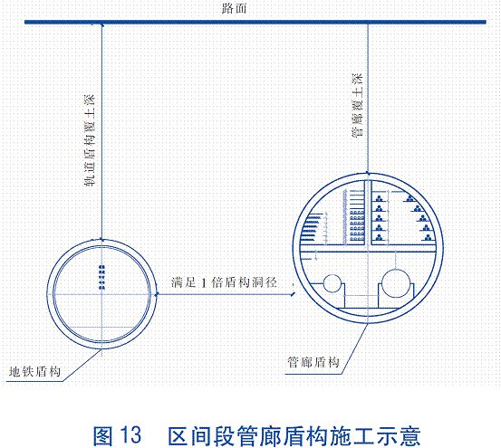 区间段管廊盾构施工示意