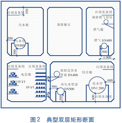 典型双层矩形断面