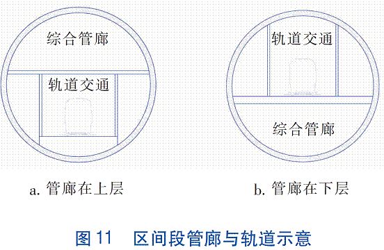 区间段管廊与轨道示意