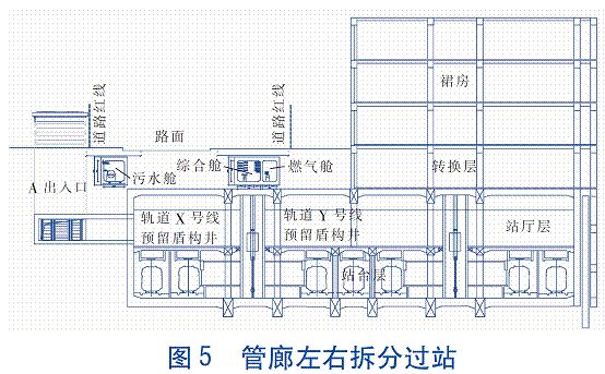 管廊左右拆分过站