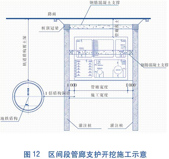 区间段管廊支护开挖施工示意