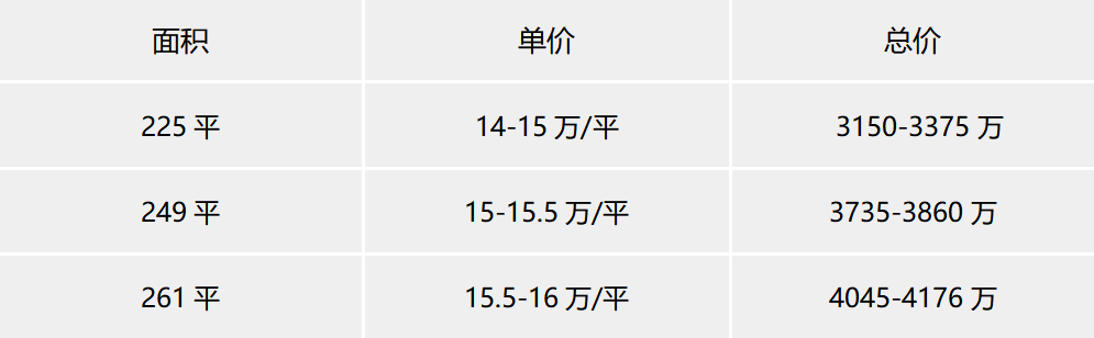 海珠琶洲樾周边配套怎么样，优缺点分析！