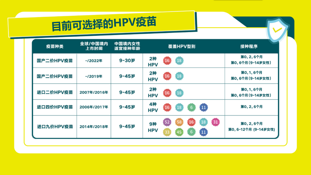 竹溪初一女生hpv疫苗免费接种