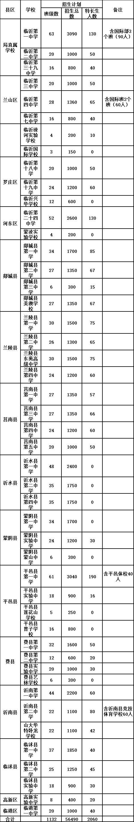 臨沂查成績(jī)?nèi)肟赺臨沂市教育局官方網(wǎng)站成績(jī)查詢_臨沂市教育局查成績(jī)