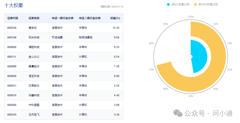 小红书迎来泼天富贵，AI翻译需求紧迫，科创AI指数基金有哪些？