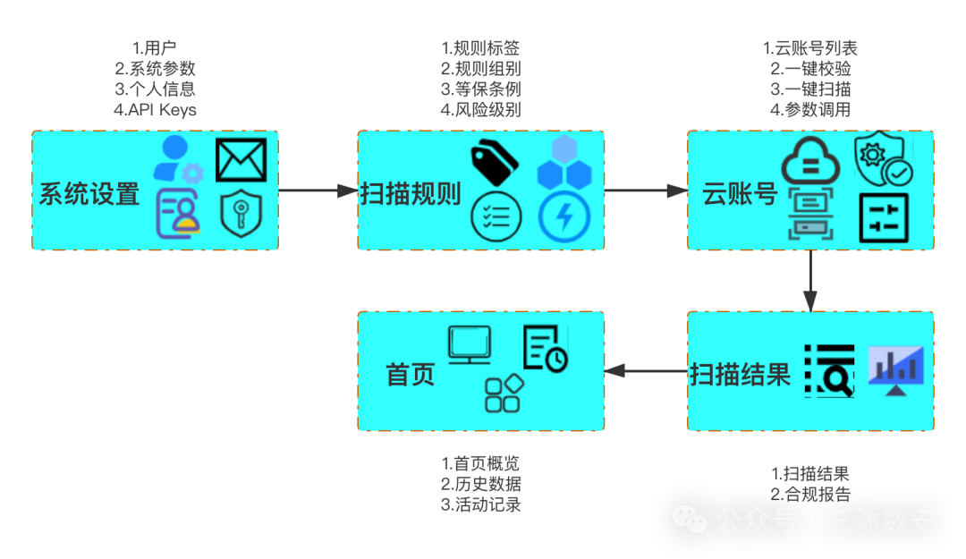 文章关联图片