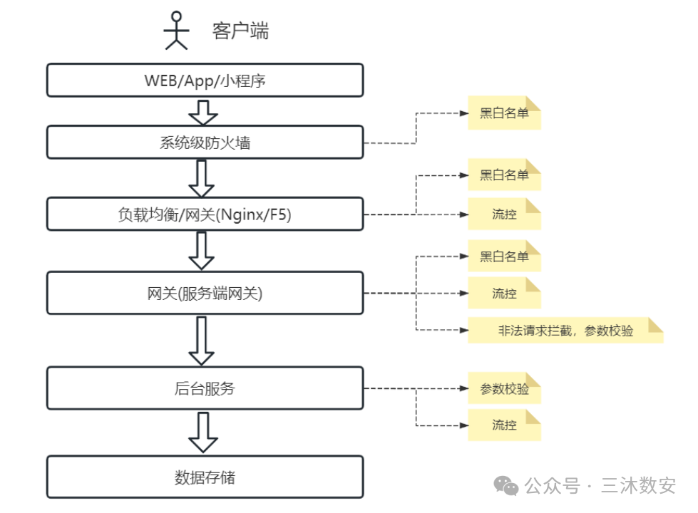 文章关联图片