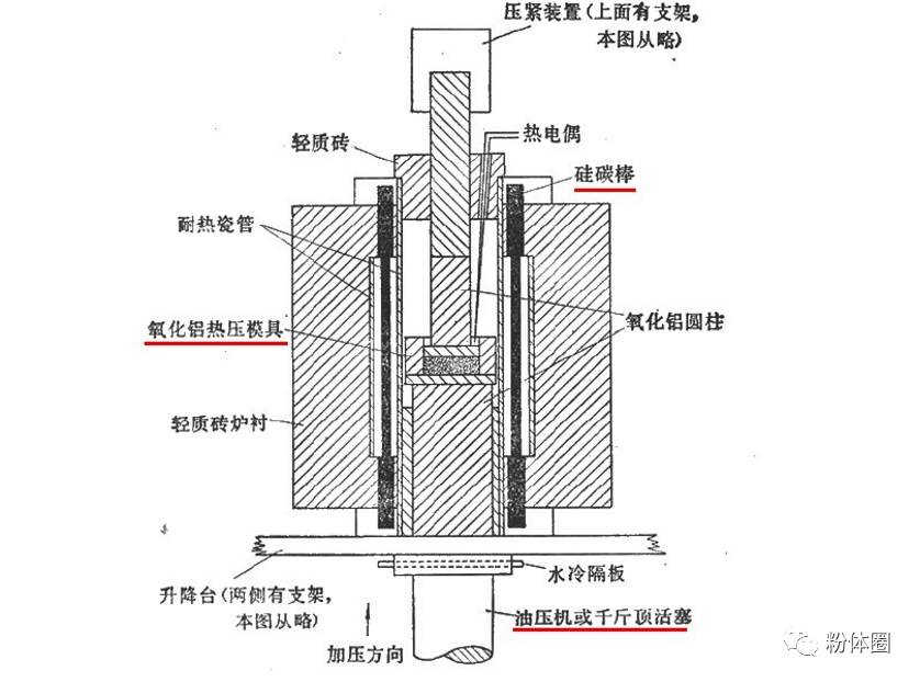 簡析 特種陶瓷材料的燒結方法