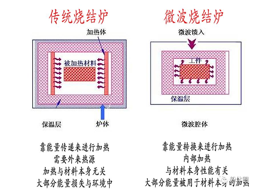 简析 特种陶瓷材料的烧结方法