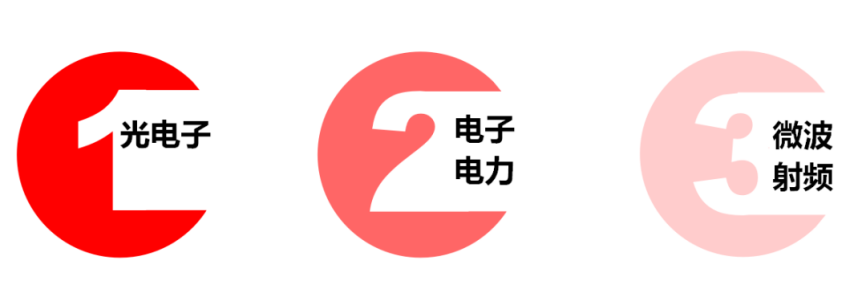 硬科普！半导体制造产业链的三大类材料有啥？的图3