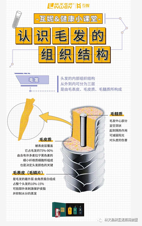 头皮也会衰老就问你怕不怕？