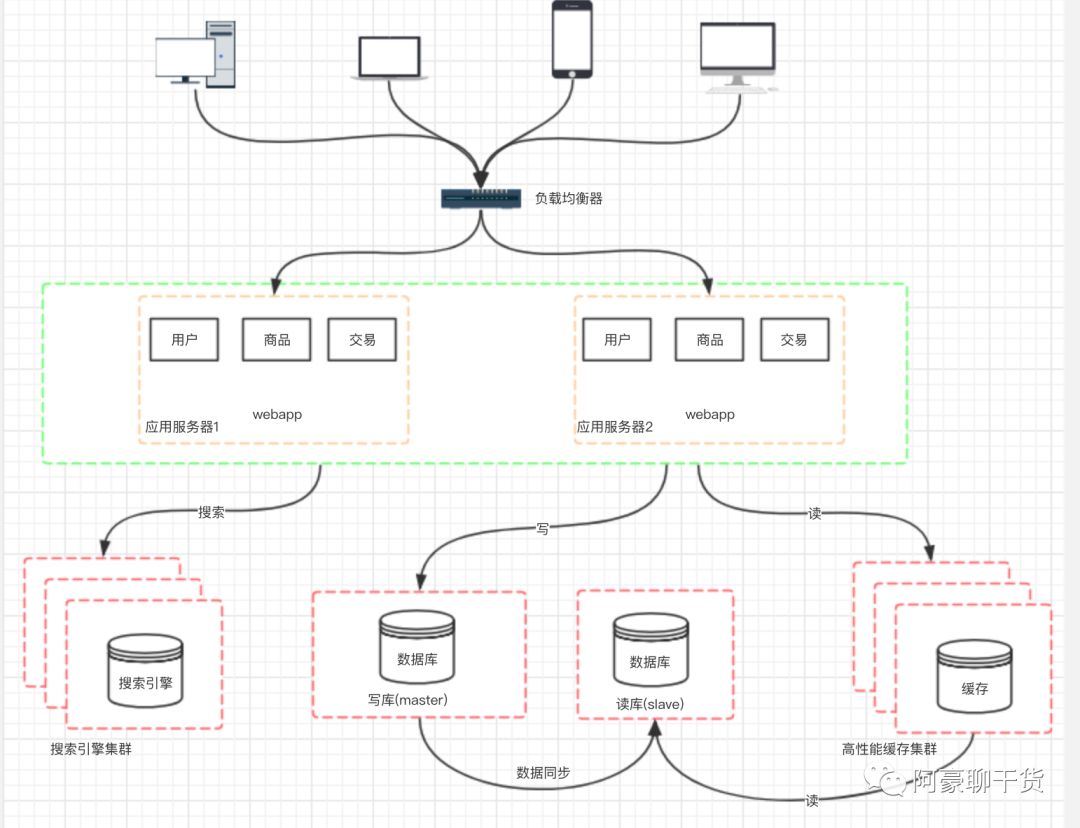 640?wx_fmt=png&tp=webp&wxfrom=5&wx_lazy=1&wx_co=1