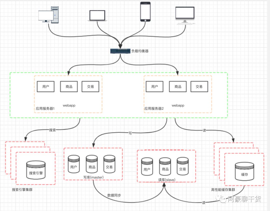 640?wx_fmt=png&tp=webp&wxfrom=5&wx_lazy=1&wx_co=1